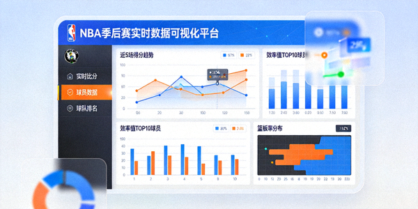 NBA季后赛实时数据可视化平台界面展示，充满动态图表